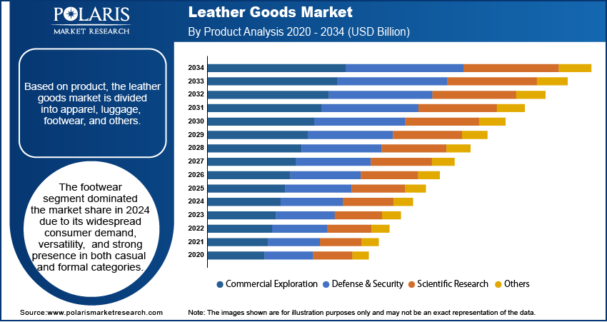 Leather Goods Market size